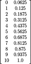
 \\ \left[\begin{array}{cc}0&0.0625\\1&0.125\\2&0.1875\\3&0.3125\\4&0.4375\\5&0.5625\\6&0.6875\\7&0.8125\\8&0.875\\9&0.9375\\10&1.0\end{array}\right]
 \\ 